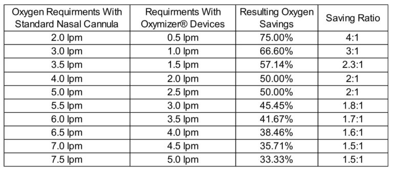 oxymizer-homecare-medical